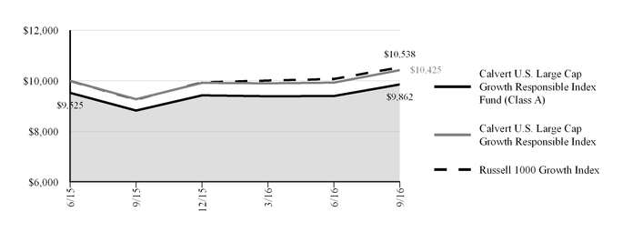 uslargecapgro_chart-03134.jpg