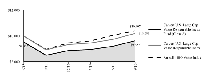 uslargecapval_chart-04494.jpg