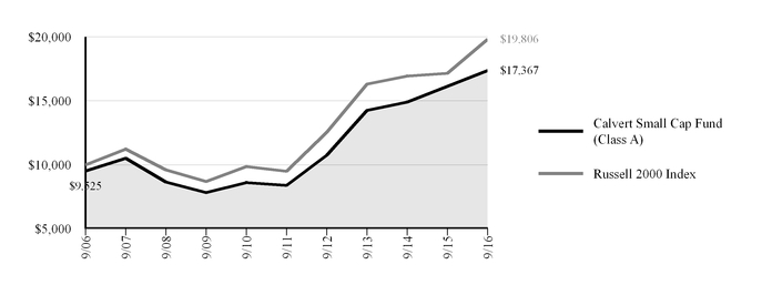 smallcap93015_chart-18553a02.jpg