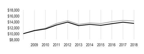 chart-54cb13554a09ff1764a.jpg