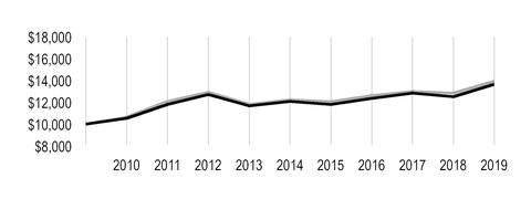 chart-f75035b49fc15a19992a02.jpg