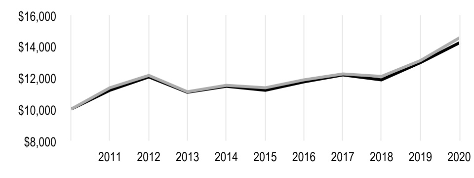 chart-f752fd9885ae46769491.jpg