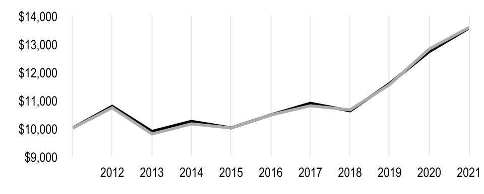 chart-5615e4c89e024da5a69a.jpg