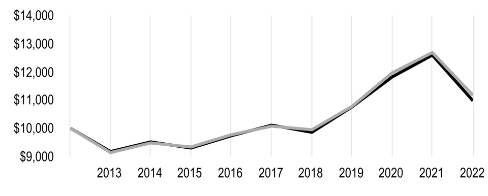 chart-67fc681ab8bd4ce49ff.jpg