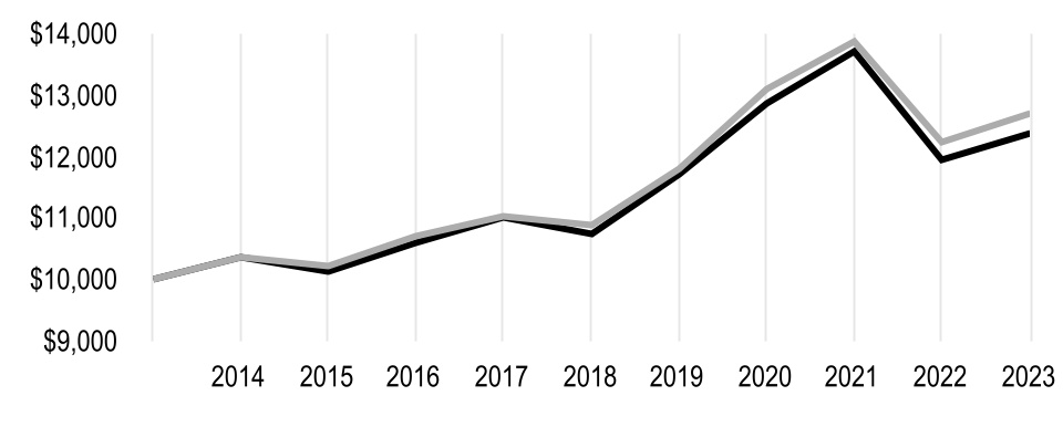 chart-2c2ea714565a4addaeba.jpg