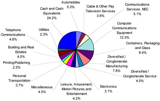 chart2