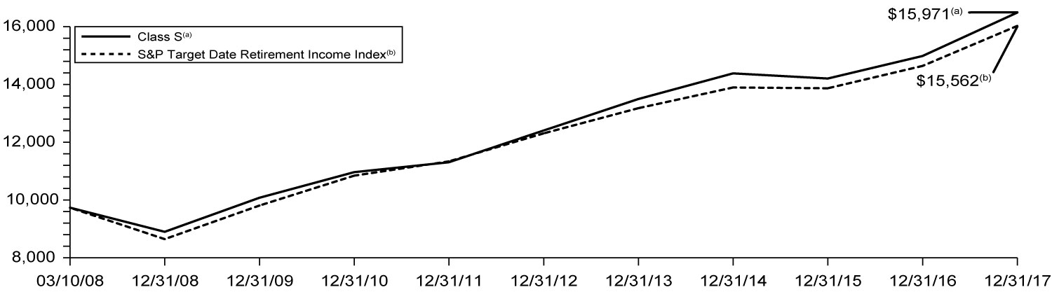 [MISSING IMAGE: tv483826_indexsolutionincome.jpg]