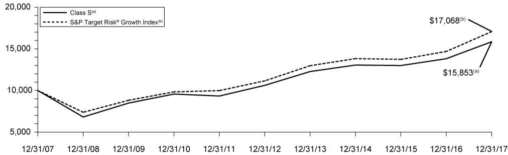 [MISSING IMAGE: tv483830_chrt-balance.jpg]