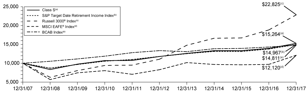 [MISSING IMAGE: tv483830_chrt-income.jpg]