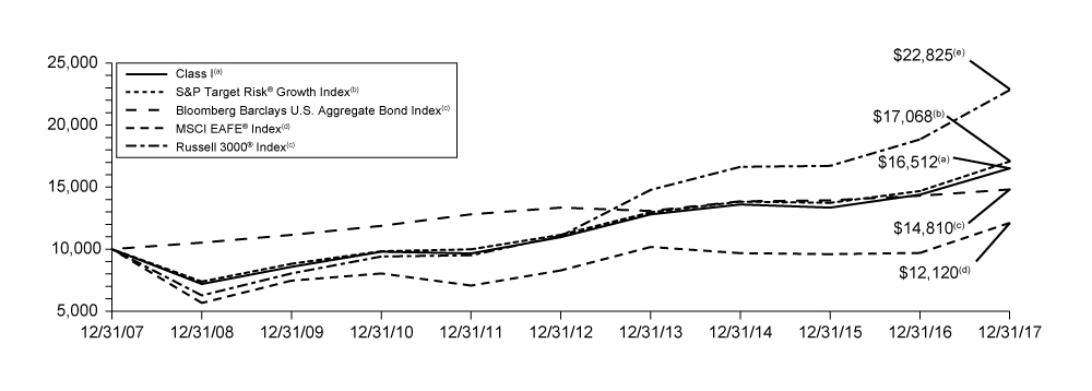 [MISSING IMAGE: tv484215_chrt-balanced.jpg]