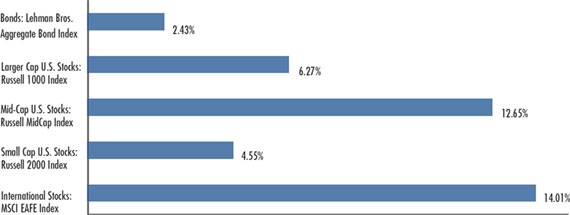 (BAR CHART)