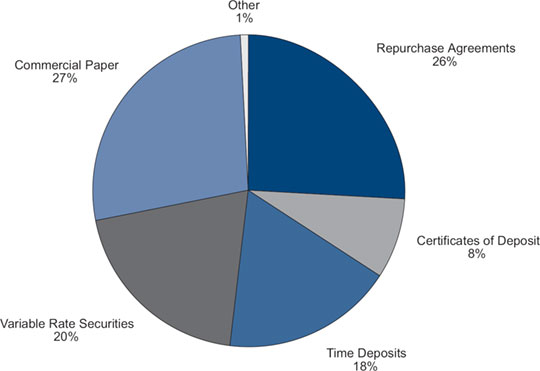 (PIE CHART)