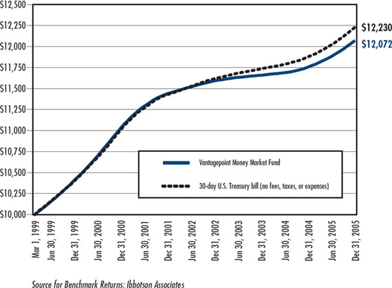 (LINE GRAPH)