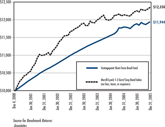 (LINE GRAPH)