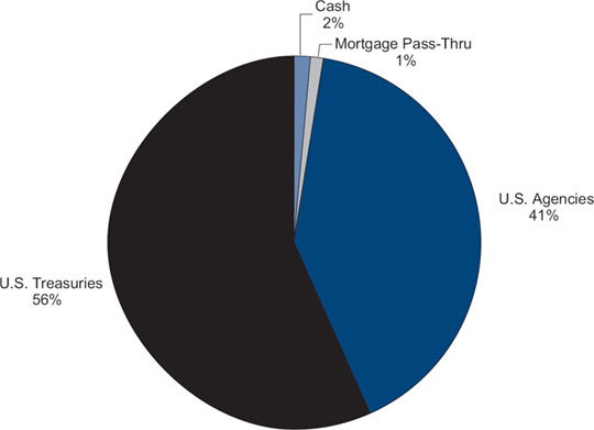 (PIE CHART)