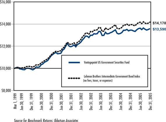 (LINE GRAPH)