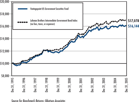 (LINE CHART)