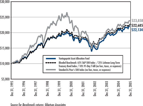 (LINE CHART)