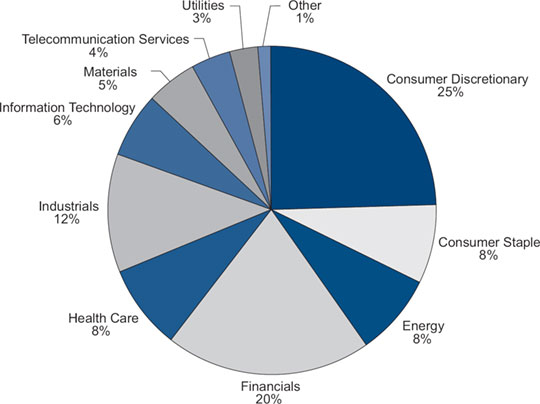 (PIE CHART)