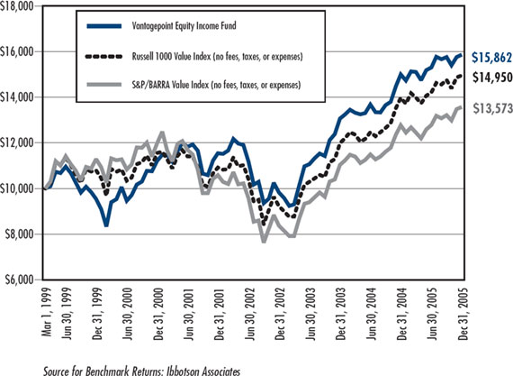 (LINE CHART)