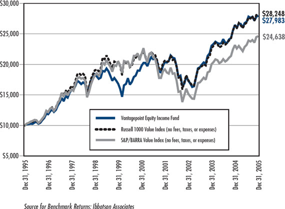 (LINE CHART)