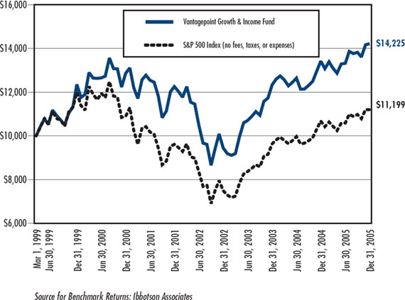 (LINE GRAPH)