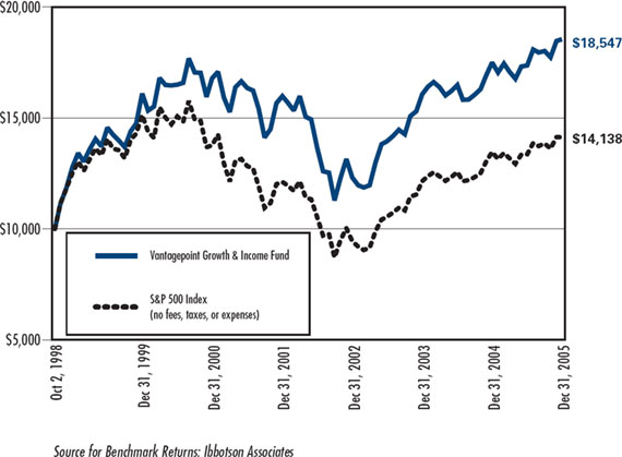 (LINE GRAPH)