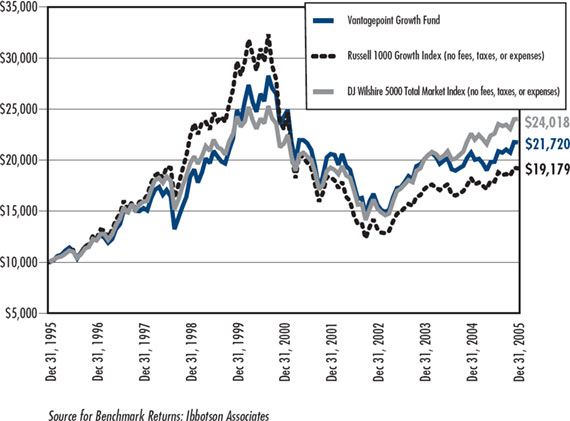 (LINE GRAPH)