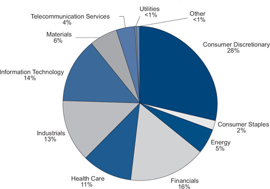 (PIE CHART)