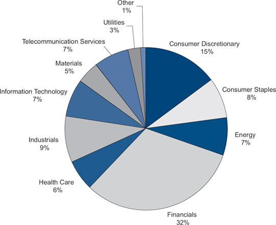 (PIE CHART)