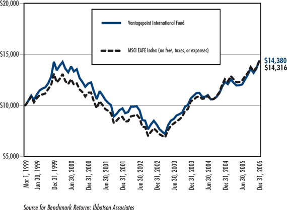 (LINE GRAPH)