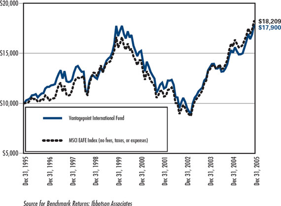 (LINE GRAPH)