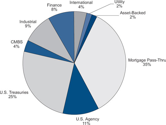 (PIE CHART)