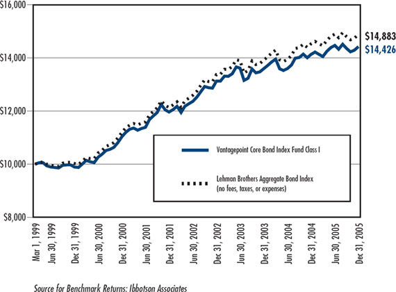 (LINE GRAPH)