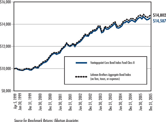 (LINE GRAPH)