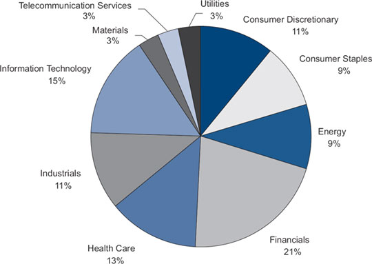 (PIE CHART)