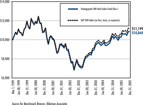 (LINE GRAPH)