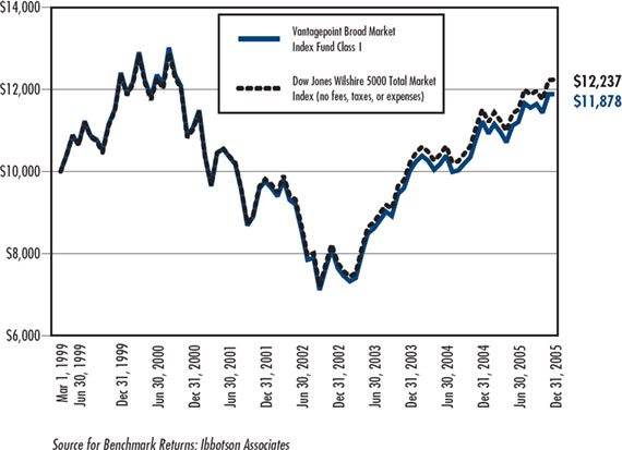 (LINE GRAPH)