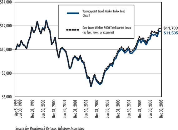 (LINE GRAPH)