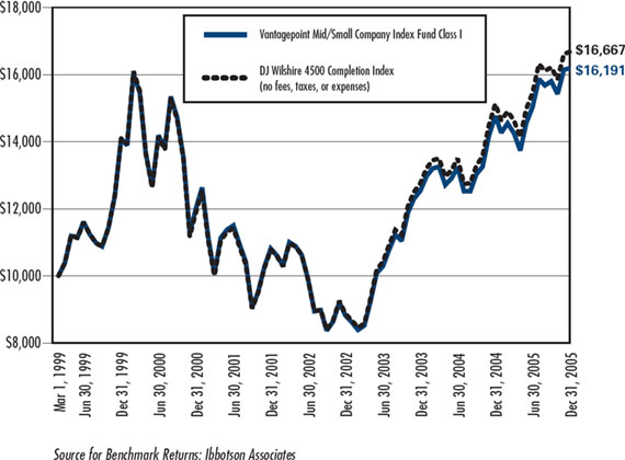 (LINE GRAPH)