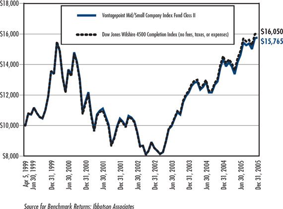 (LINE GRAPH)