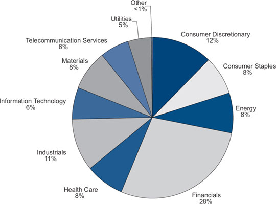 (PIE CHART)