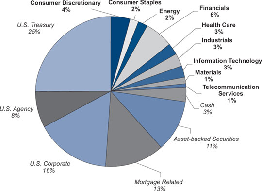 (PIE CHART)