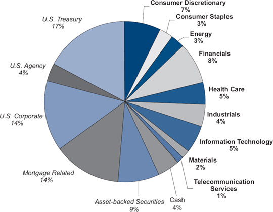 (PIE CHART)