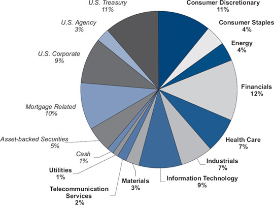 (PIE CHART)