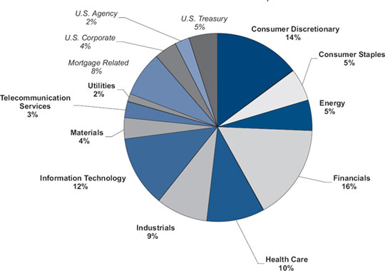 (PIE CHART)