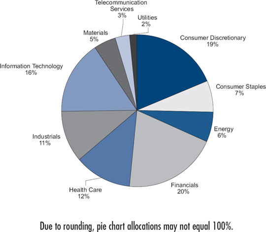 (PIE CHART)