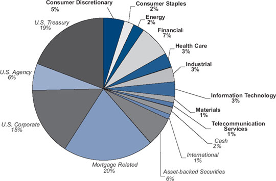 (PIE CHART)