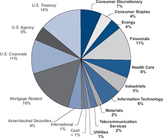 (PIE CHART)