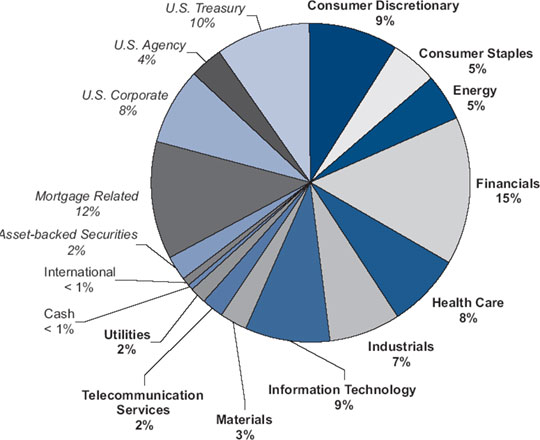 (PIE CHART)